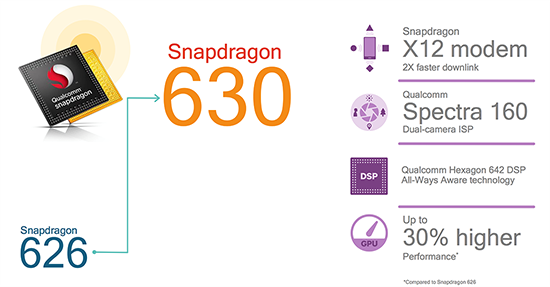 hiệu năng Snapdragon 630