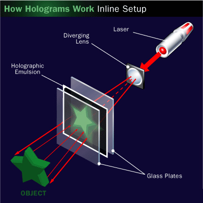 Hologram là gì