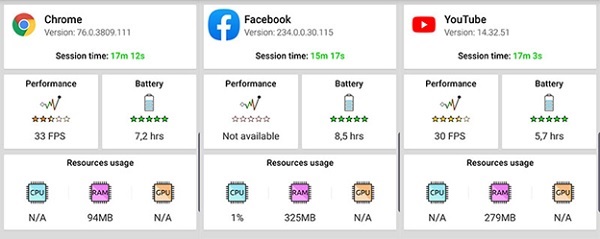 Đánh giá thời lượng pin Galaxy Note 10+ khi sử dụng các phần mềm thông thường