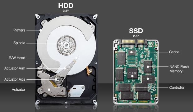Thay thế ổ cứng HDD trên máy bằng ổ cứng SSD