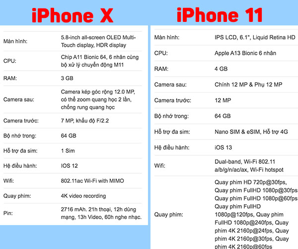 So sánh iPhone X và iPhone 11