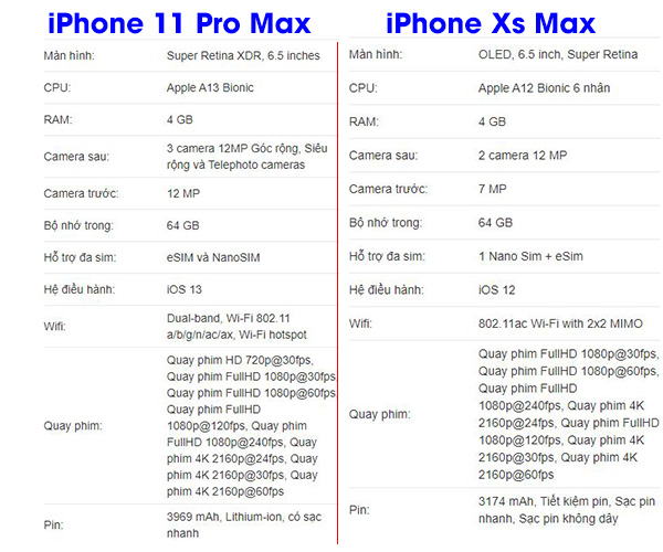 So sánh iPhone Xs Max và iPhone 11 Pro Max (1)
