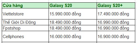 Giá bán Samsung Galaxy S20