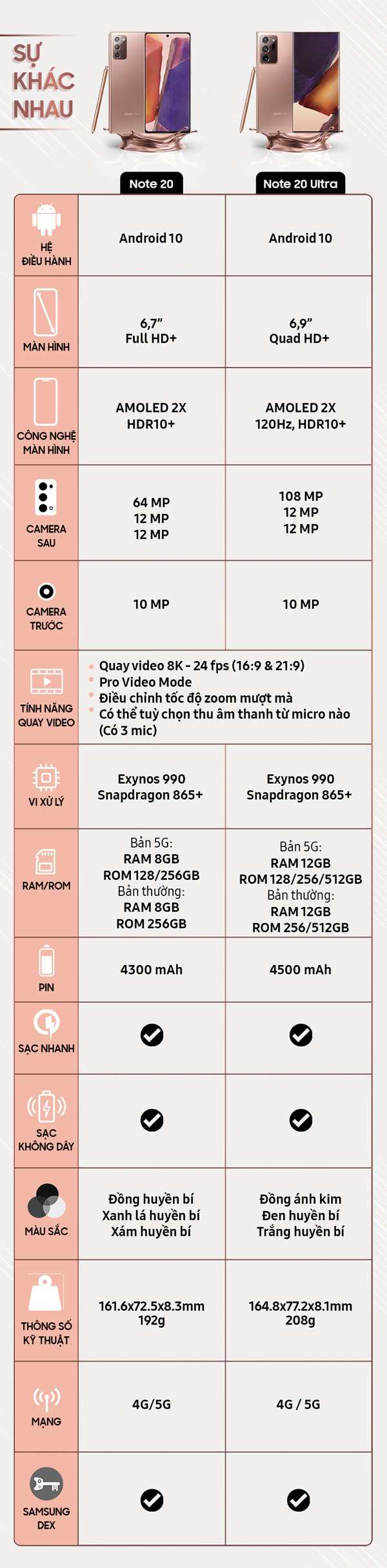 So sánh Galaxy Note 20 và Note 20 Ultra