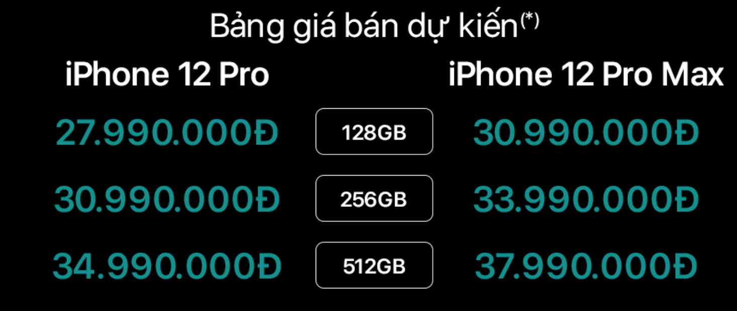 Giá đặt gạch iPhone 12 Pro và iPhone 12 Pro Max tại Viettel Store