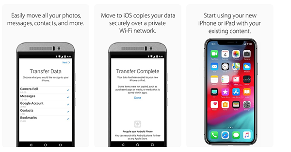 Ứng dụng Move to iOS là một sản phẩm của Apple