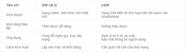 Iphone 14 Co May Sim 3