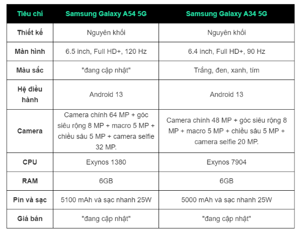So Sanh Samsung Galaxy A54 5g Voi A34 5g 8