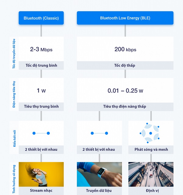 Bat Bluetooth Co Ton Pin Khong 7