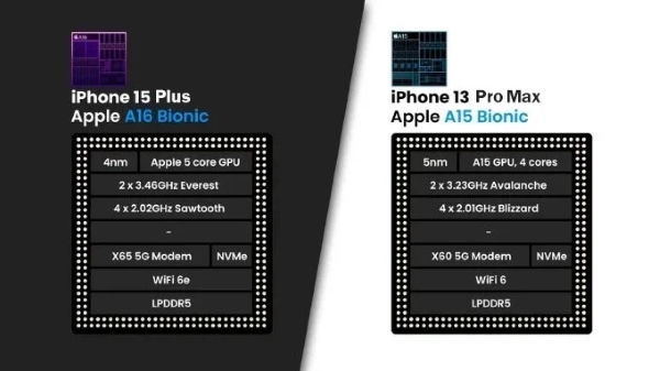 Hiệu năng iPhone 13 Pro Max và iPhone 15 Plus