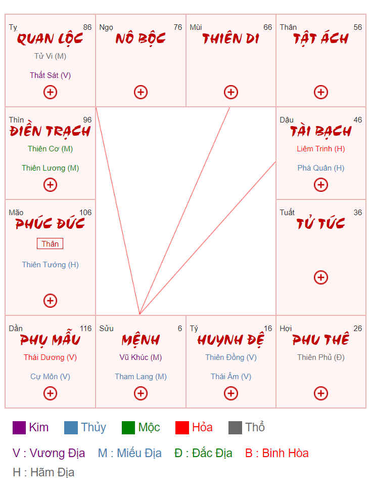Lichvannien365.com, trang web chuyên cung cấp các dự đoán tử vi theo 12 con giáp